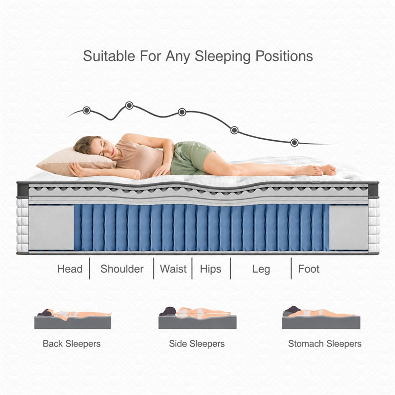 Luxury Mattress 30 CM – 3-Zone Spring System | Double, Queen & King